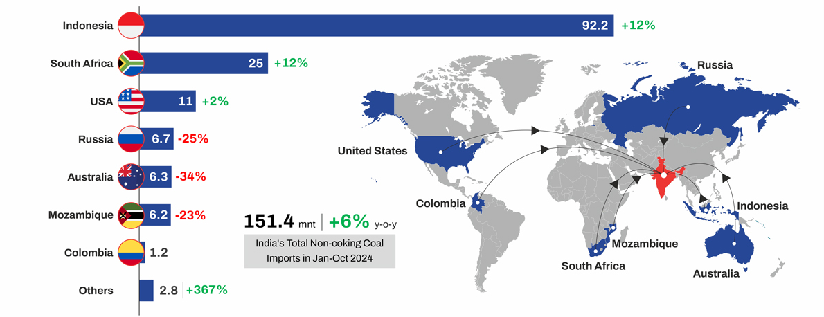 omc iron ore auction